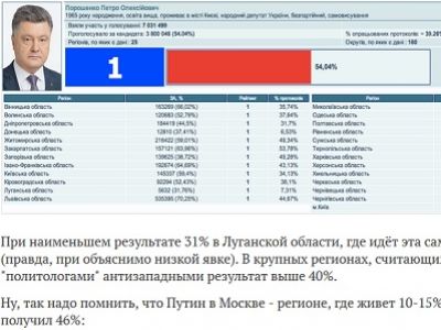 Скриншот navalny.com